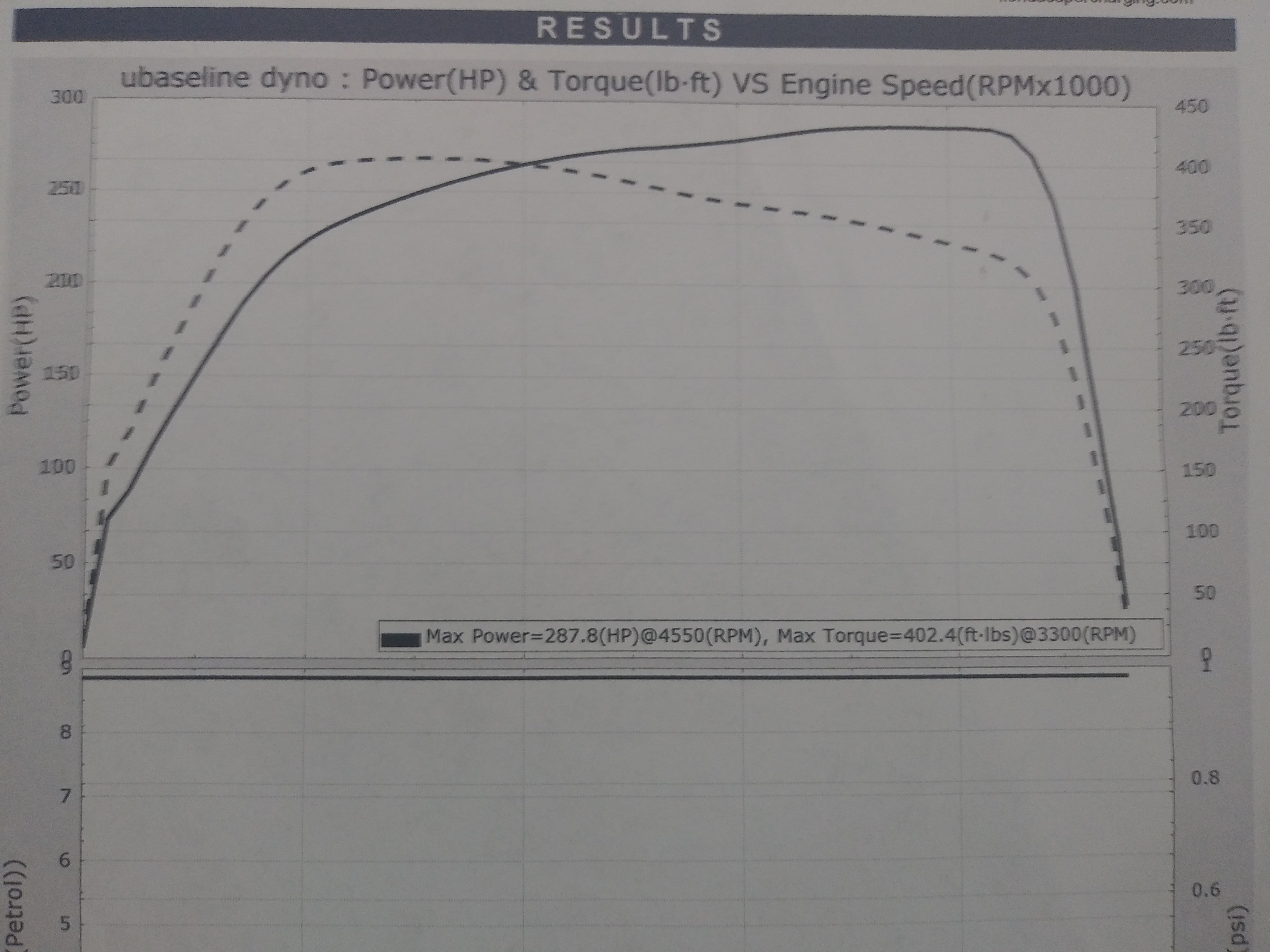 2015 Mustang Ecoboost Tune >> Just Dyno D My 2019 Mustang Ecoboost Non Performance Pack A10 2015 Mustang Ecoboost Tune >> Just Dyno D My 2019 Mustang Ecoboost Non Performance Pack A10