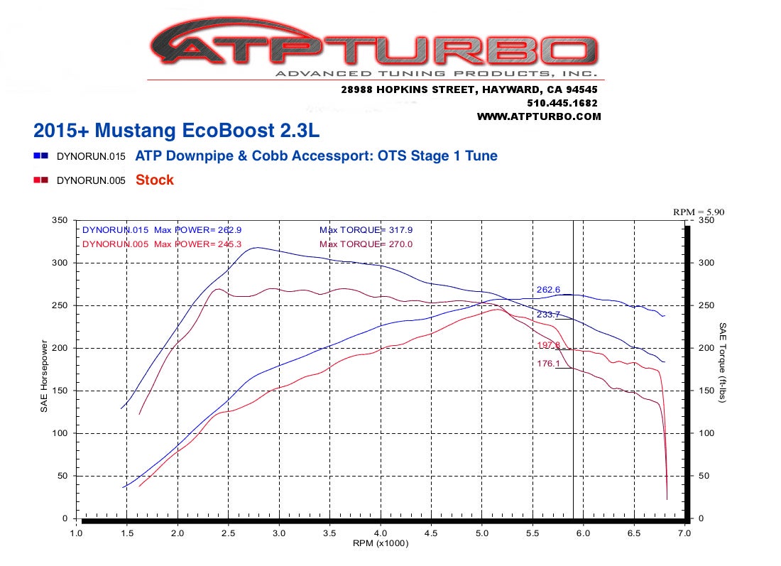 2015 Mustang Ecoboost Tune >> How Much Whp With Upgrades Page 2 Ford Mustang Ecoboost Forum 2015 Mustang Ecoboost Tune >> How Much Whp With Upgrades Page 2 Ford Mustang Ecoboost Forum